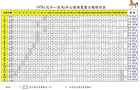 1977年日曆|1977 (丁巳 肖蛇 年公曆與農曆日期對照表